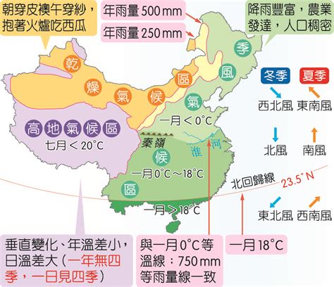 中國氣候分布圖|中國地理 簡報系列 (3) – 中國的氣候